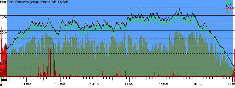 Barometer